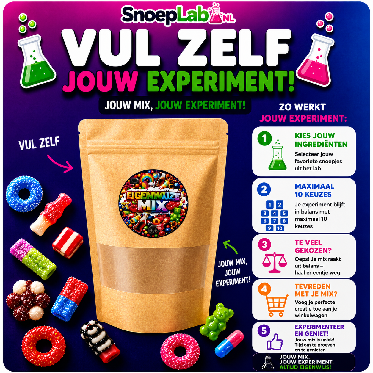 Het MixMaster Experiment – 1000 Gram